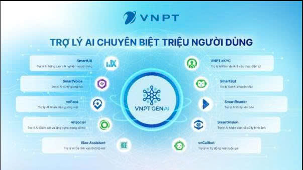 Trợ lý AI giúp nâng cao hiệu quả giải quyết thủ tục hành chính